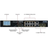 Scheda Tecnica: PLANET 8 Port 10/100tx 802.3at PoE + 2 Port GigaBit Tp/sfp - Combo De Sktop Switch + LCD PoE Monitor(120W)