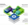 Scheda Tecnica: NVIDIA Biz Critcl 4HR On-Site CE - For Tx6000,renew,10 Mths